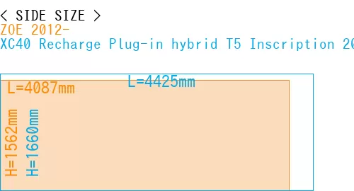 #ZOE 2012- + XC40 Recharge Plug-in hybrid T5 Inscription 2018-